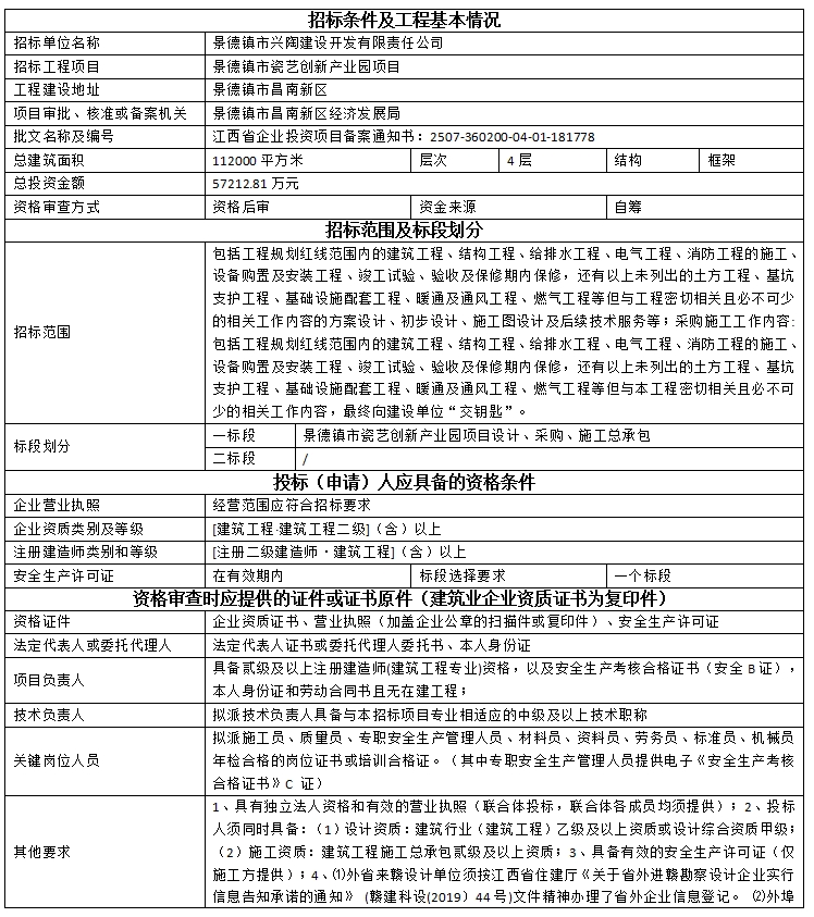 景德鎮(zhèn)市瓷藝創(chuàng)新產(chǎn)業(yè)園項目設(shè)計、采購、施工總承包招標(biāo)公告